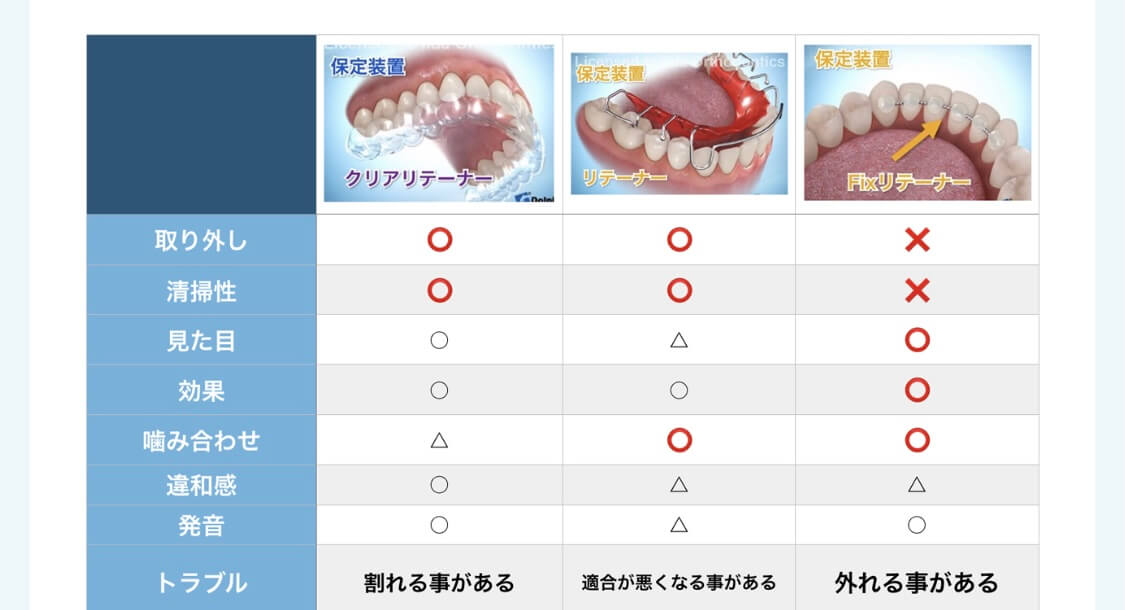 矯正歯科の選び方