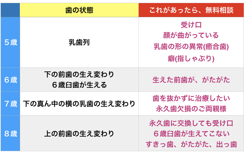 小児の注意点