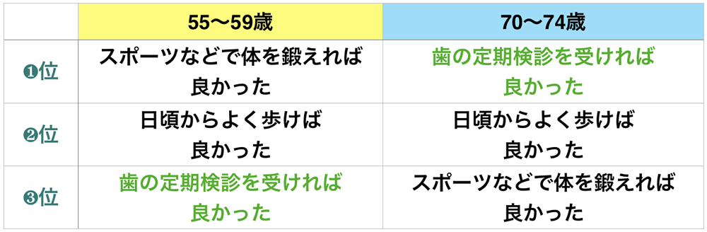 若いうちしておけばよかった事