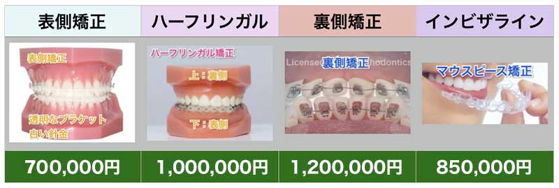 南千住小児歯科矯正歯科の料金表